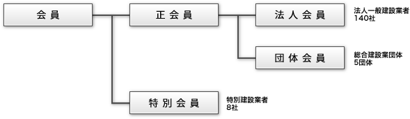 会員イメージ