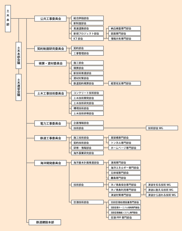 組織図イメージ