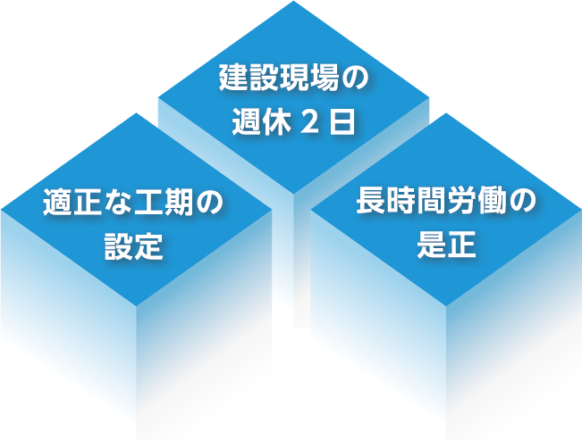 建設業の働き方改革　三位一体の活動