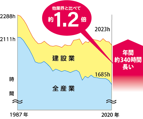 グラフイメージ