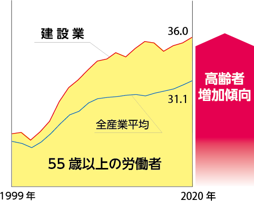 グラフイメージ