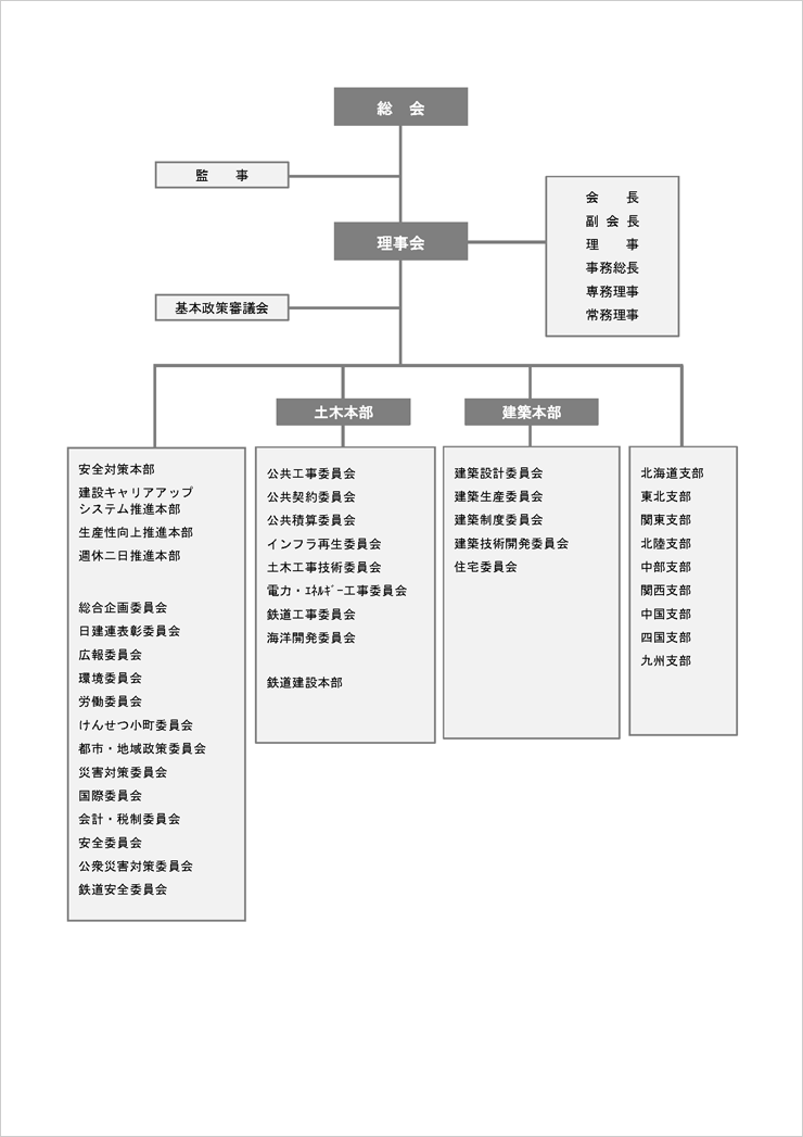 組織図