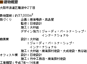 建物概要