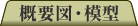 概要図・模型