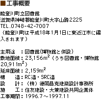 工事概要