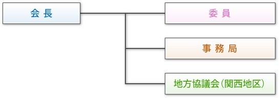 組織図