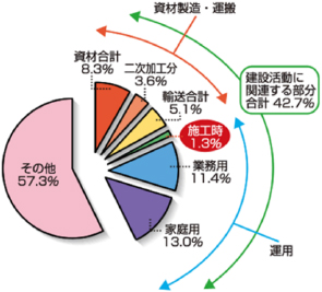 Q3　補足・解説