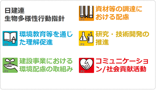 日建連生物多様性行動指針イメージ