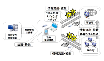 e-learnig(情報セキュリティポイント学習)の実施について