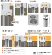 概要図