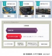 概要図