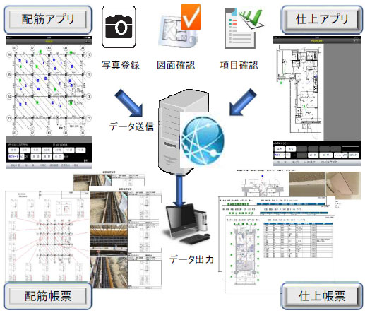 お手軽便利なICTツール集  建築  日本建設業連合会