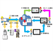 概要図