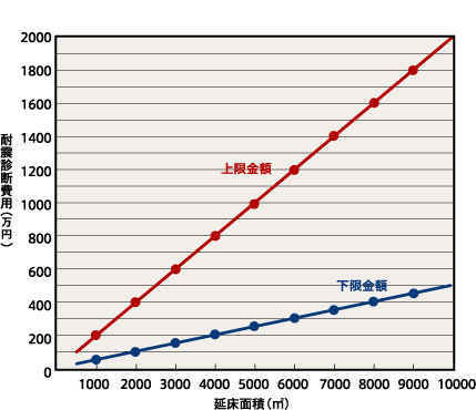 応急危険度判定の様子