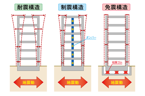 耐震改修後の目標性能 耐震改修とは 耐震改修のすすめ 日本建設業連合会