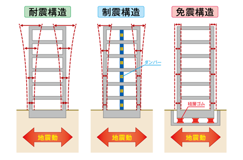 耐震