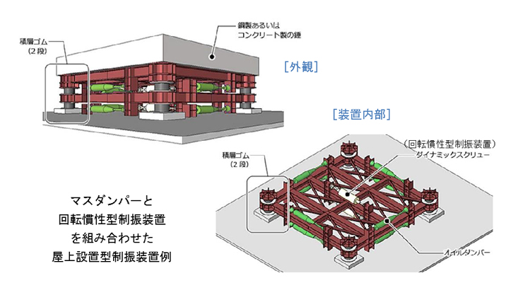 TMDによる制震