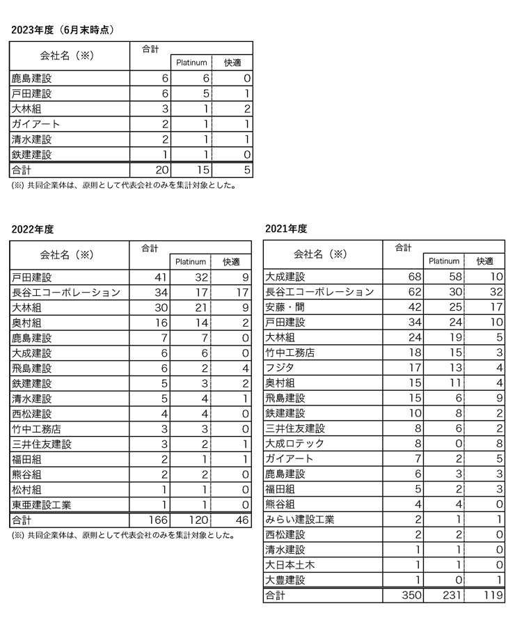 活動体制