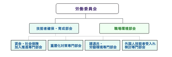 活動体制