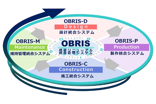 OBRIS（オブリス）